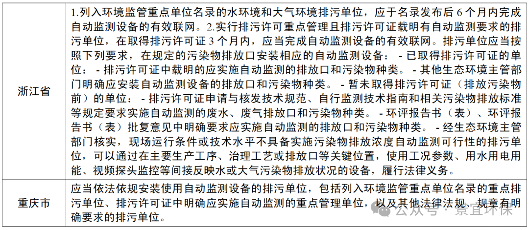 各地企業自動監測安裝條件要求匯總_04.png