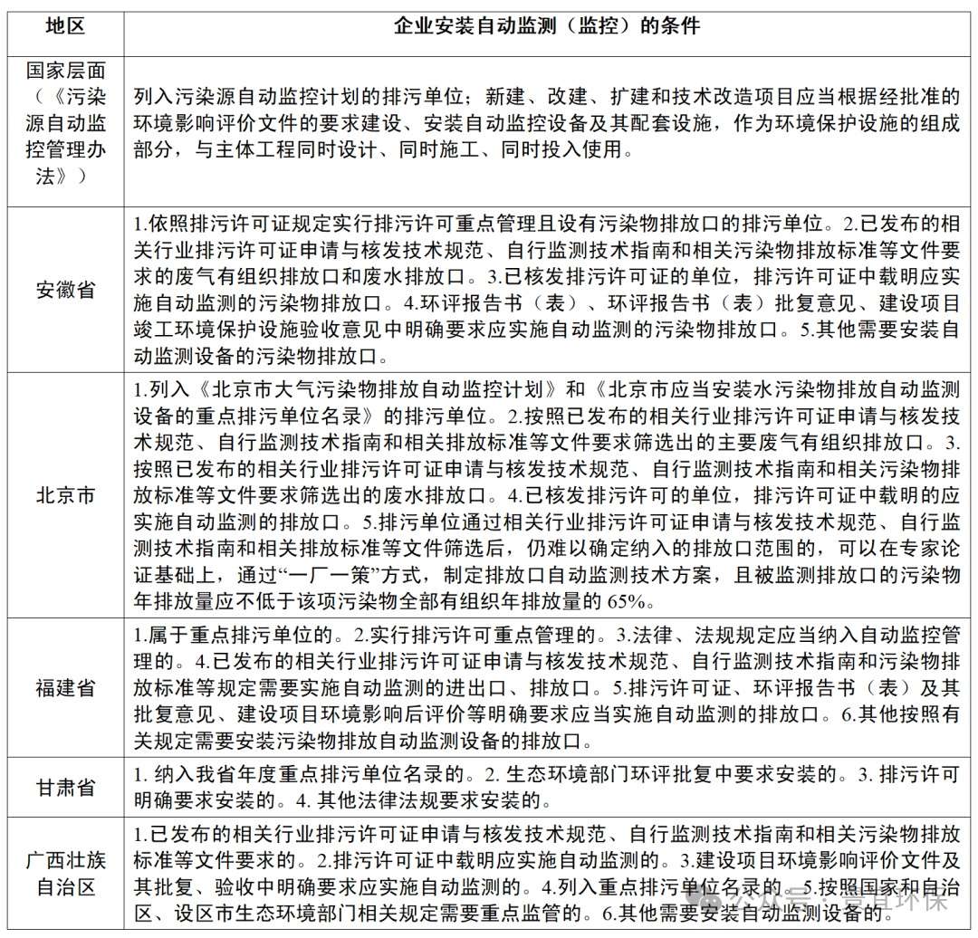 各地企業自動監測安裝條件要求匯總_01.png