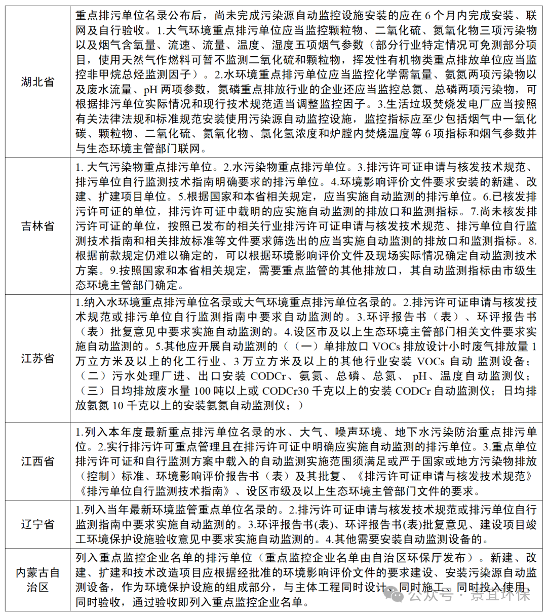 各地企業自動監測安裝條件要求匯總_02.png