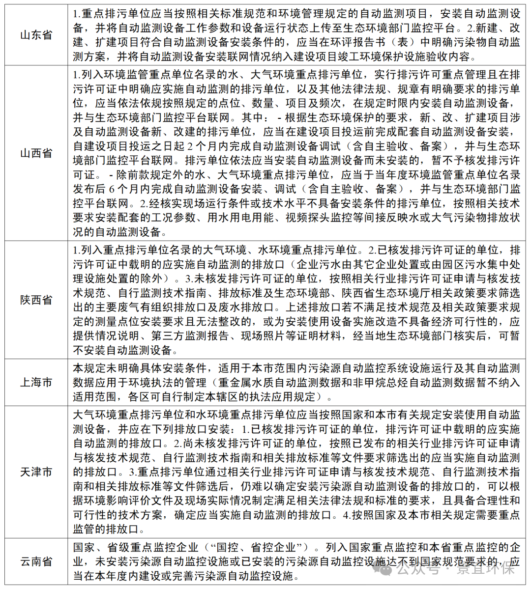 各地企業自動監測安裝條件要求匯總_03.png